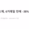 제주반도체 숫자로 읽기 — 6거래일 만에 -38%에서 +51%, 외국인은 반대로 움직였다 제주반도체 주가 급등락
