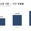 근로장려금 반기신청 9월 1~15일 — 정기신청과 뭐가 다르고 누가 유리한가 근로장려금 소득 기준