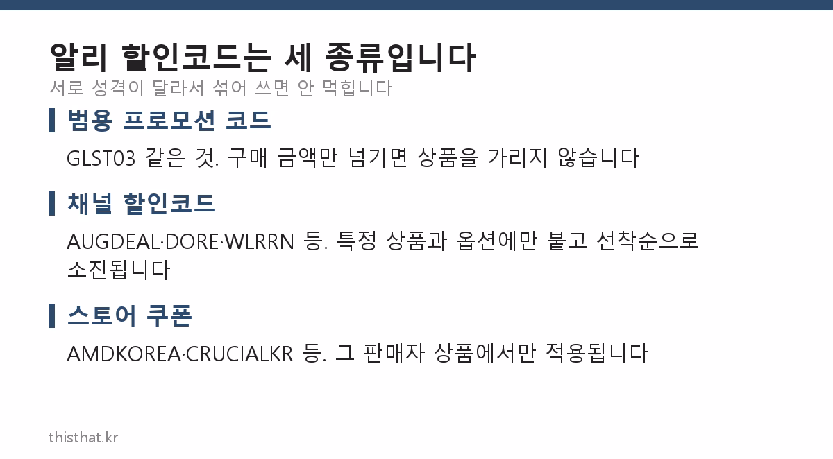 알리익스프레스 할인코드 세 종류 구분 안내