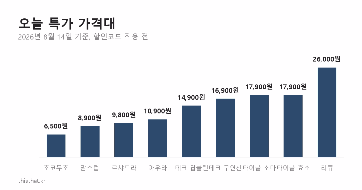 알리 특가 가격대 차트