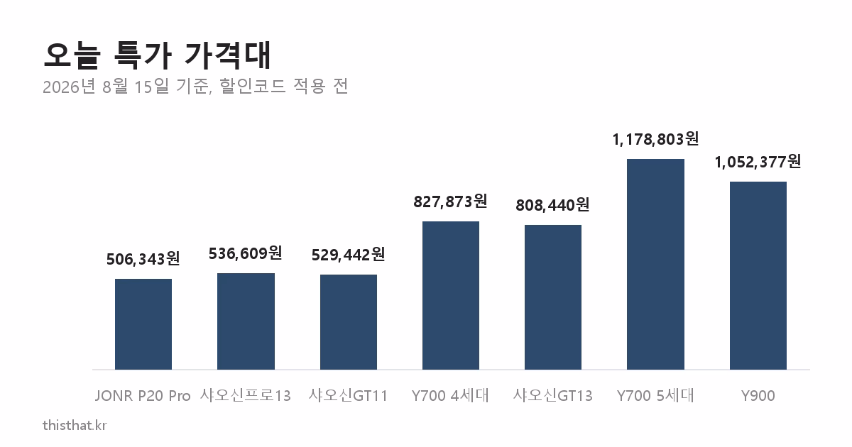 알리 특가 가격대 차트