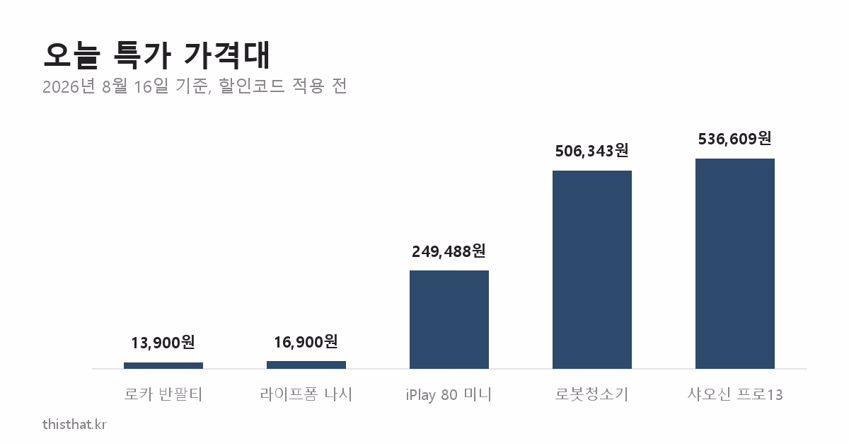 오늘 특가 가격대 차트