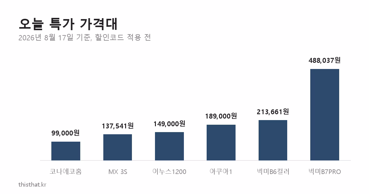오늘 특가 가격대 차트