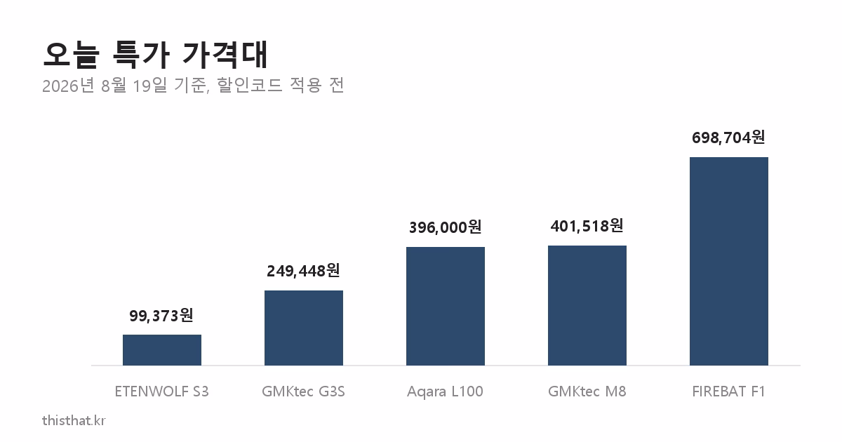 알리 특가 가격대 그래프