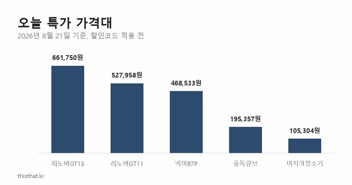 알리 특가 가격대 차트