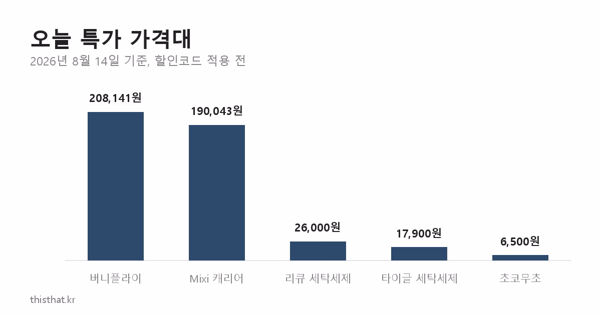 오늘 특가 가격대 차트