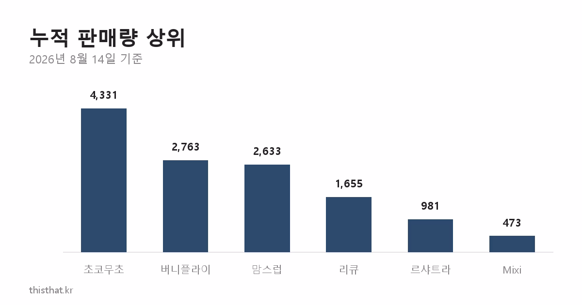 알리 특가 판매량 차트