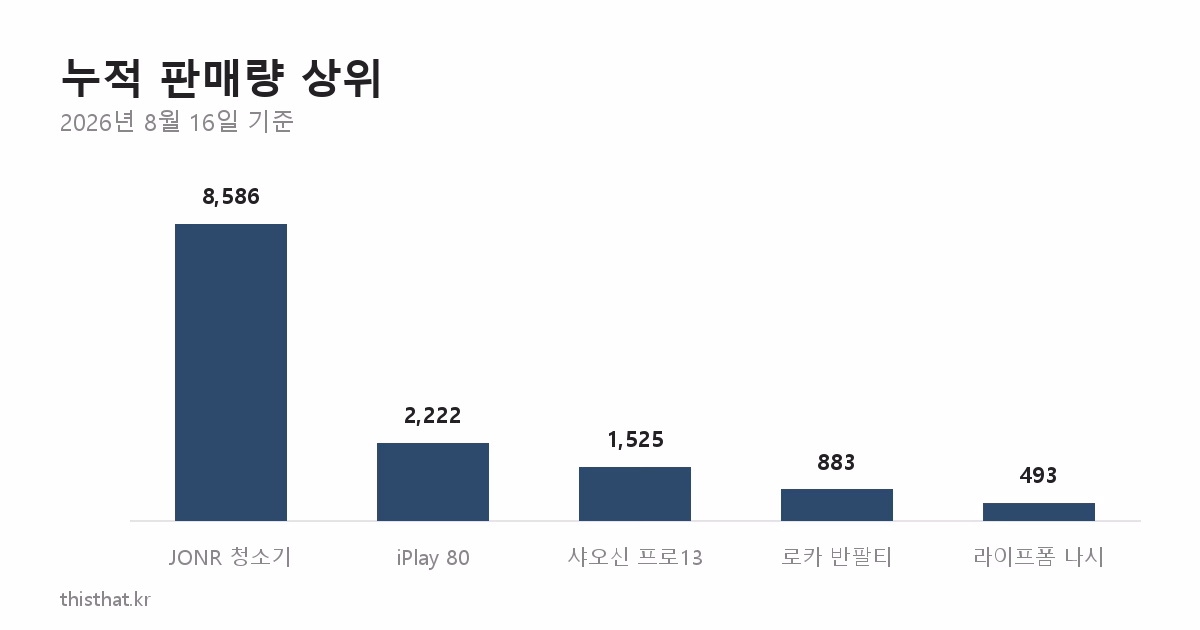 누적 판매량 상위 차트