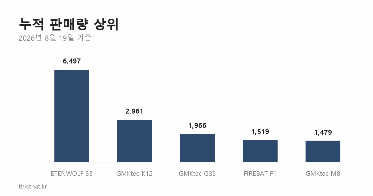 알리 특가 판매량 그래프