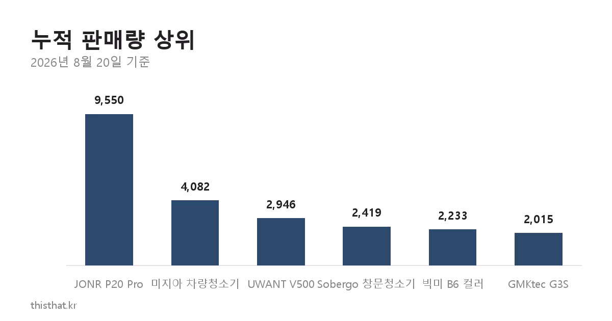 누적 판매량 상위