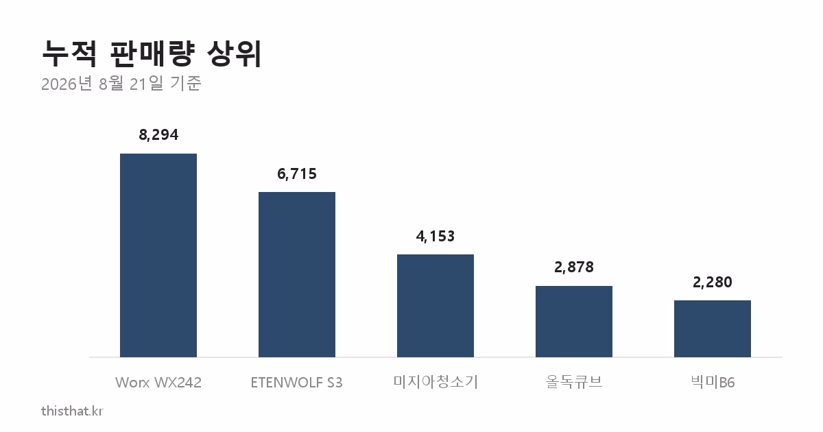 알리 특가 판매량 차트