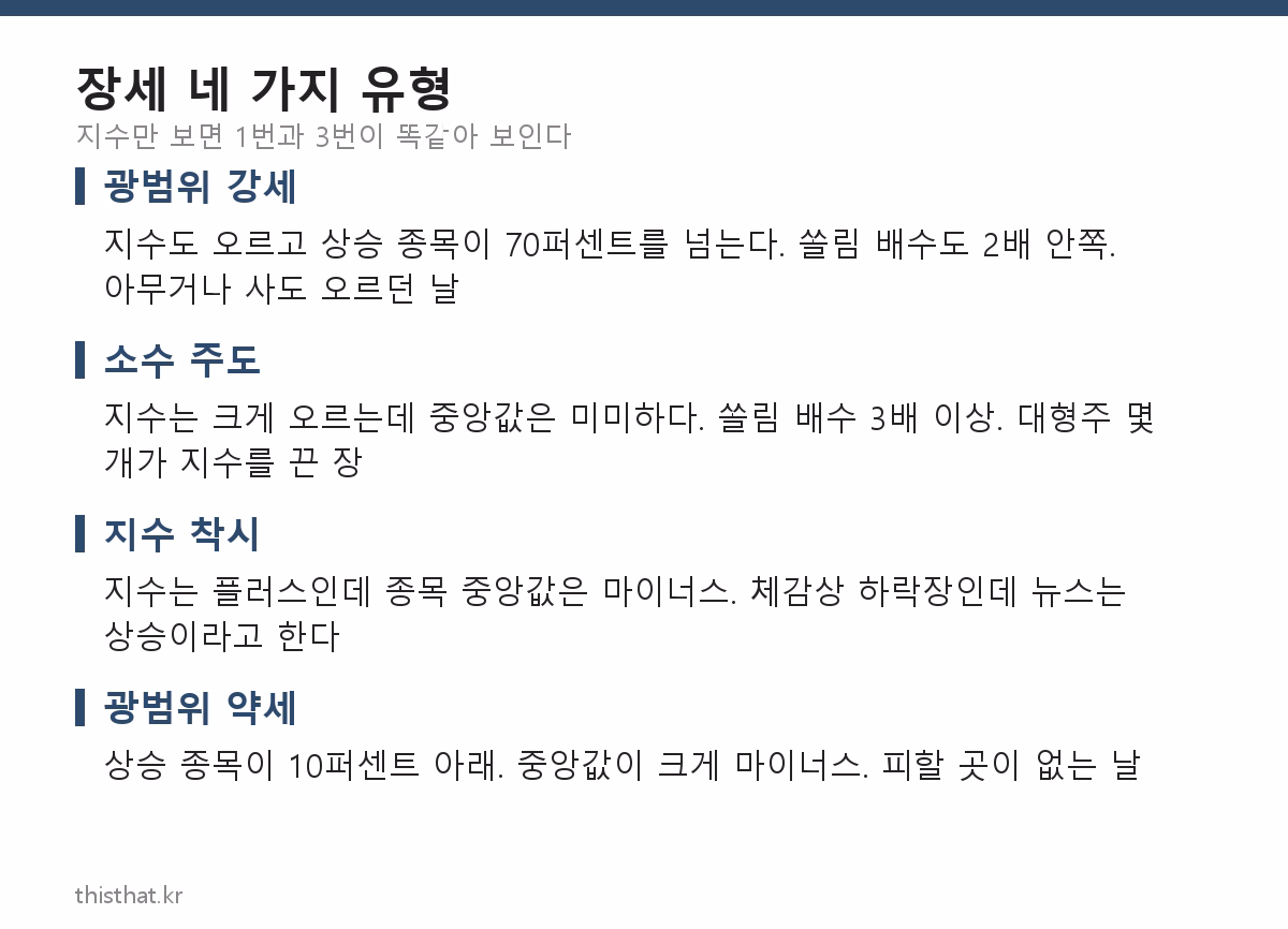 장세 네 가지 유형 분류 정리 카드
