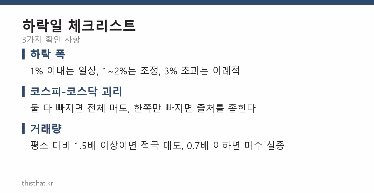 하락일 3가지 확인 사항 카드