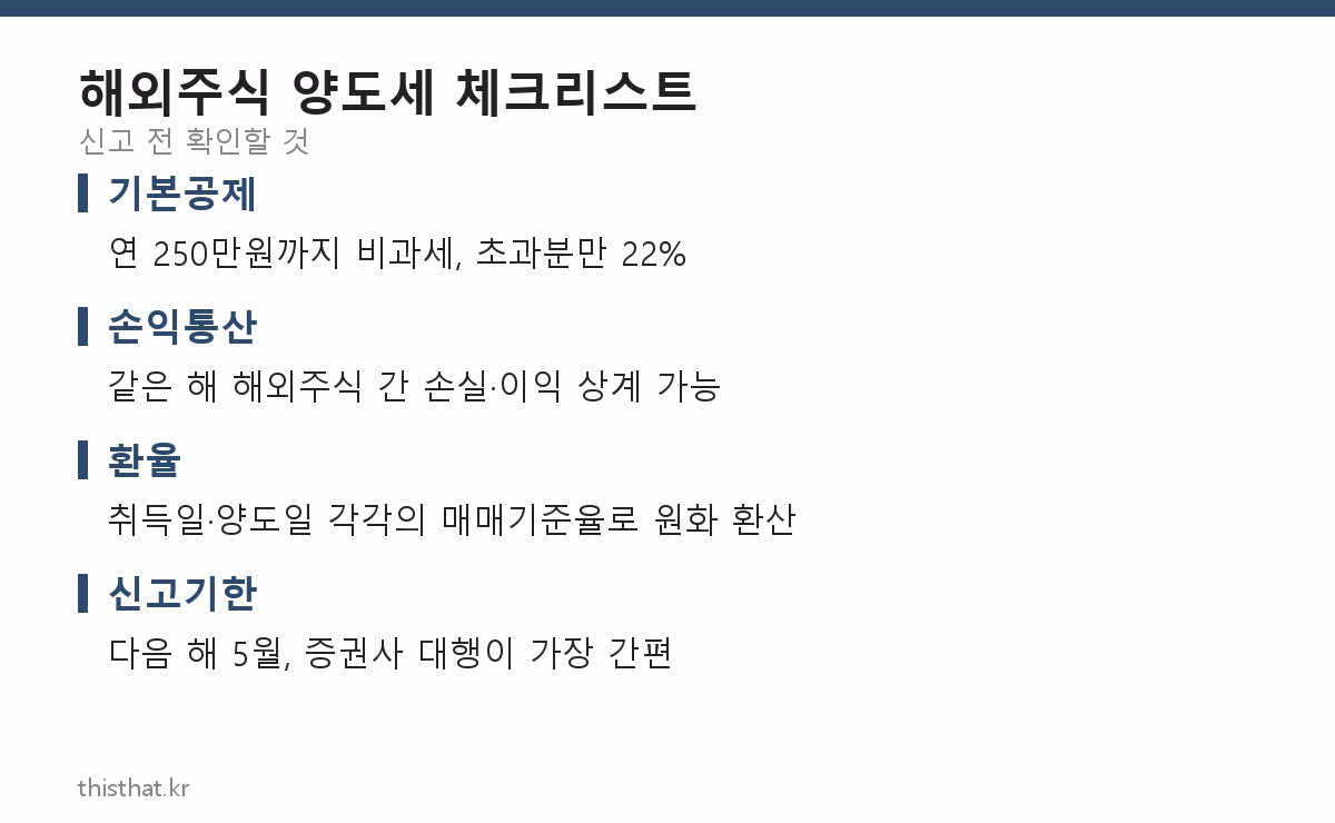 해외주식 양도세 체크리스트