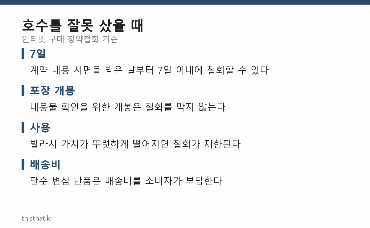 호수를 잘못 샀을 때 인터넷 구매 청약철회 기준