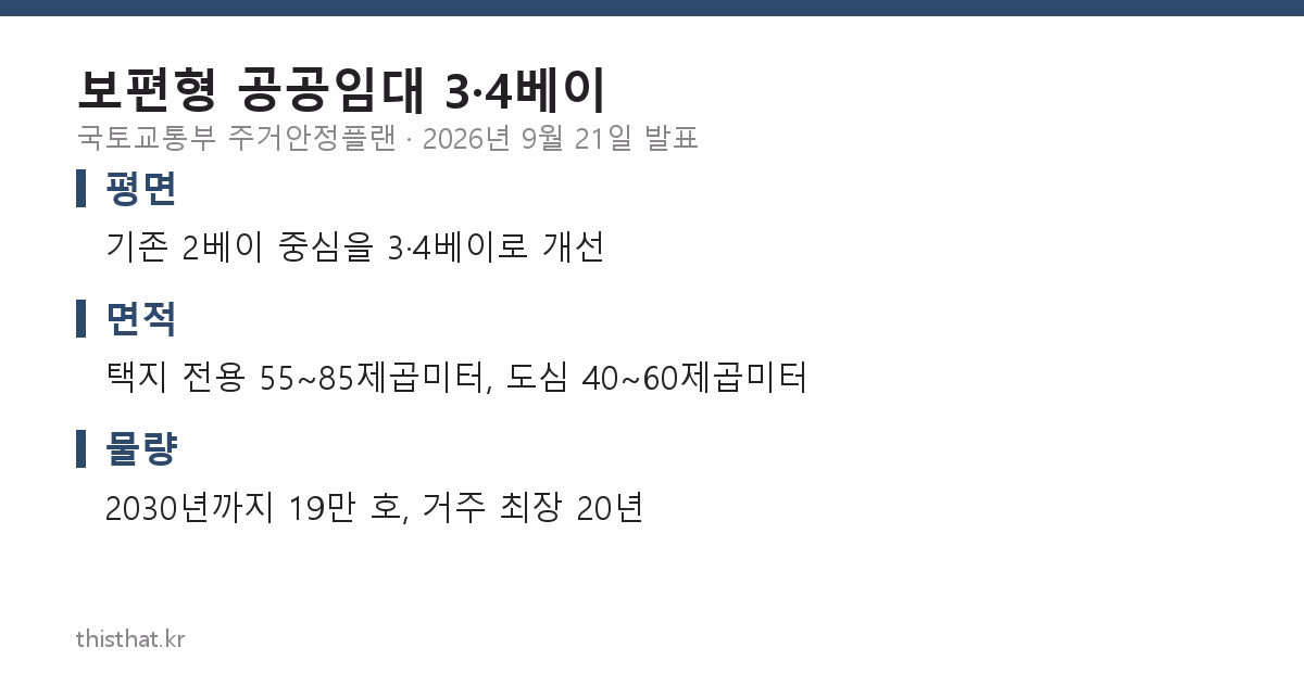 보편형 공공임대 3·4베이 적용 핵심 수치