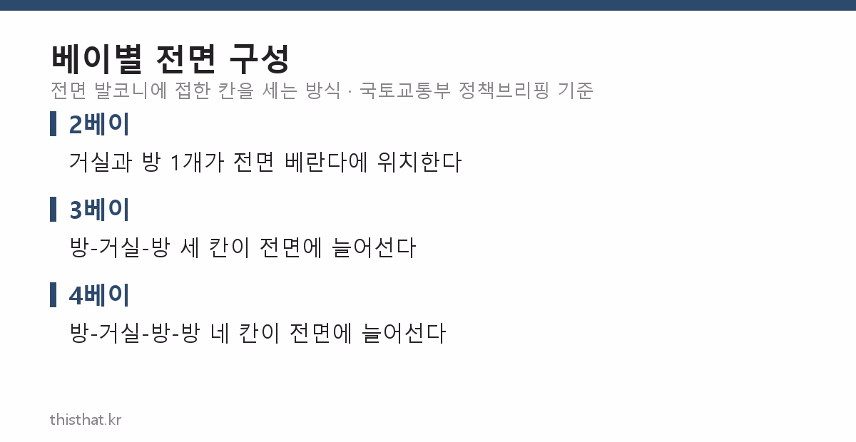 2베이 3베이 4베이 전면 구성 비교