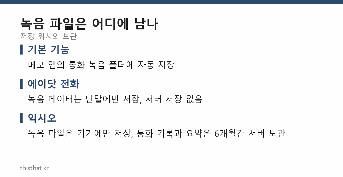 통화 녹음 파일 저장 위치와 보관 기간
