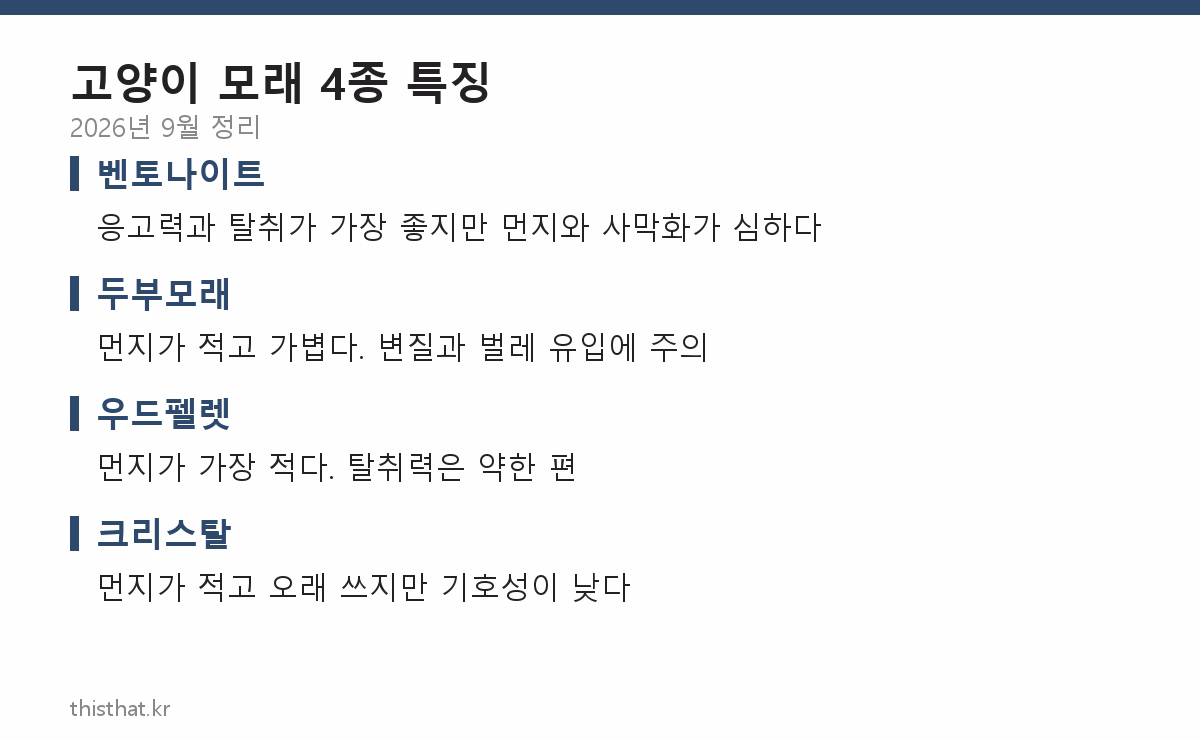 고양이 모래 4종 특징 비교