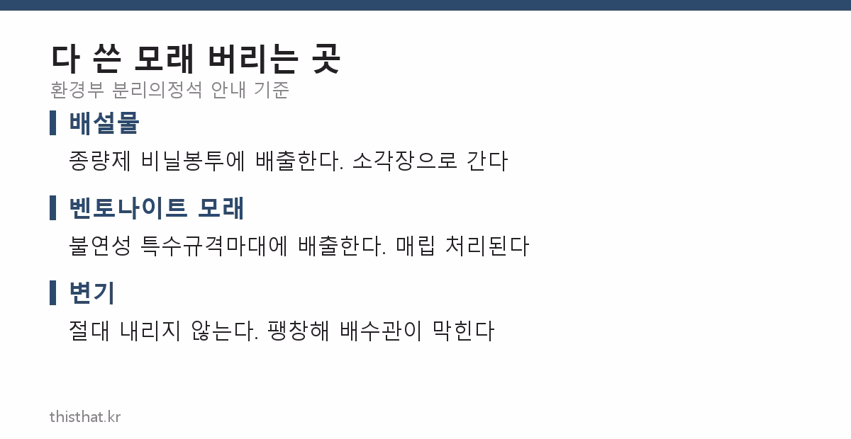 다 쓴 고양이 모래 배출 방법