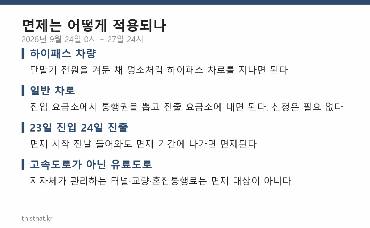 추석 고속도로 통행료 면제 적용 기준 카드