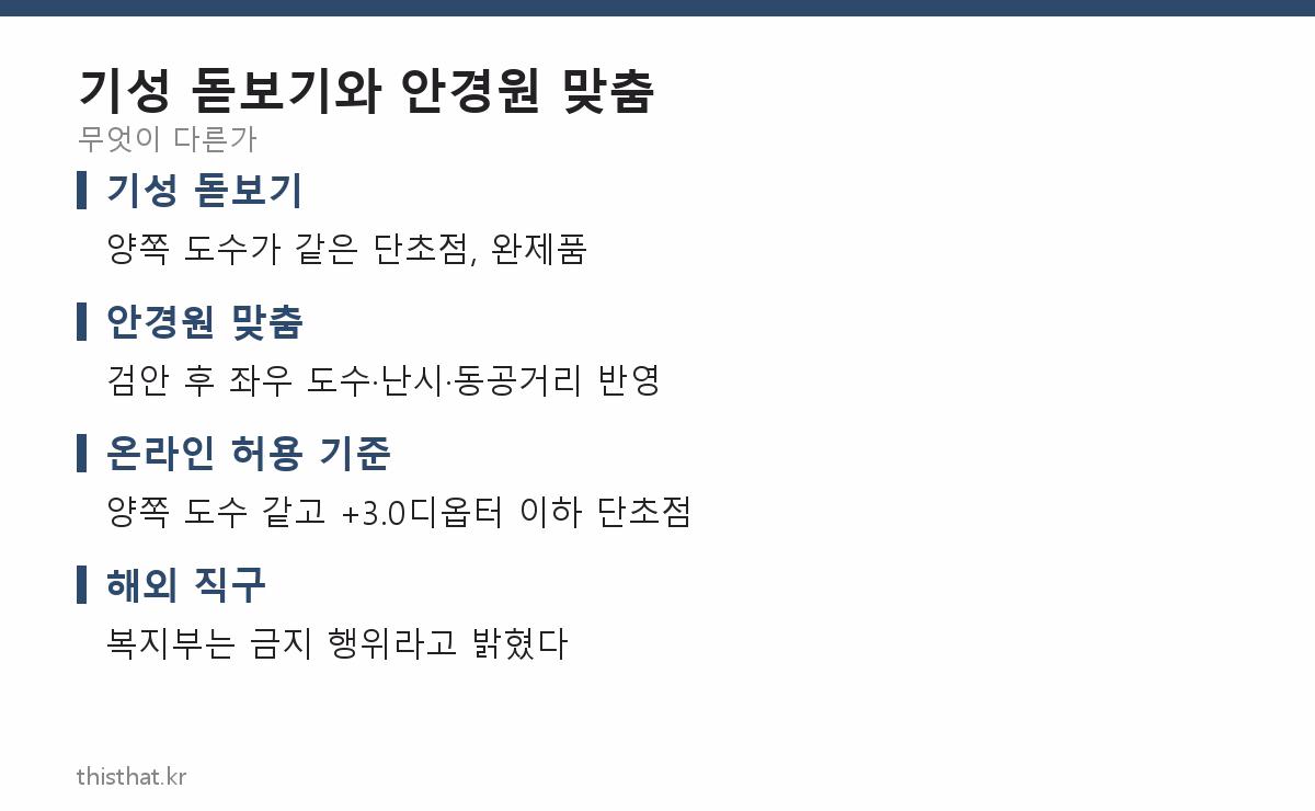 기성 돋보기와 안경원 맞춤의 차이