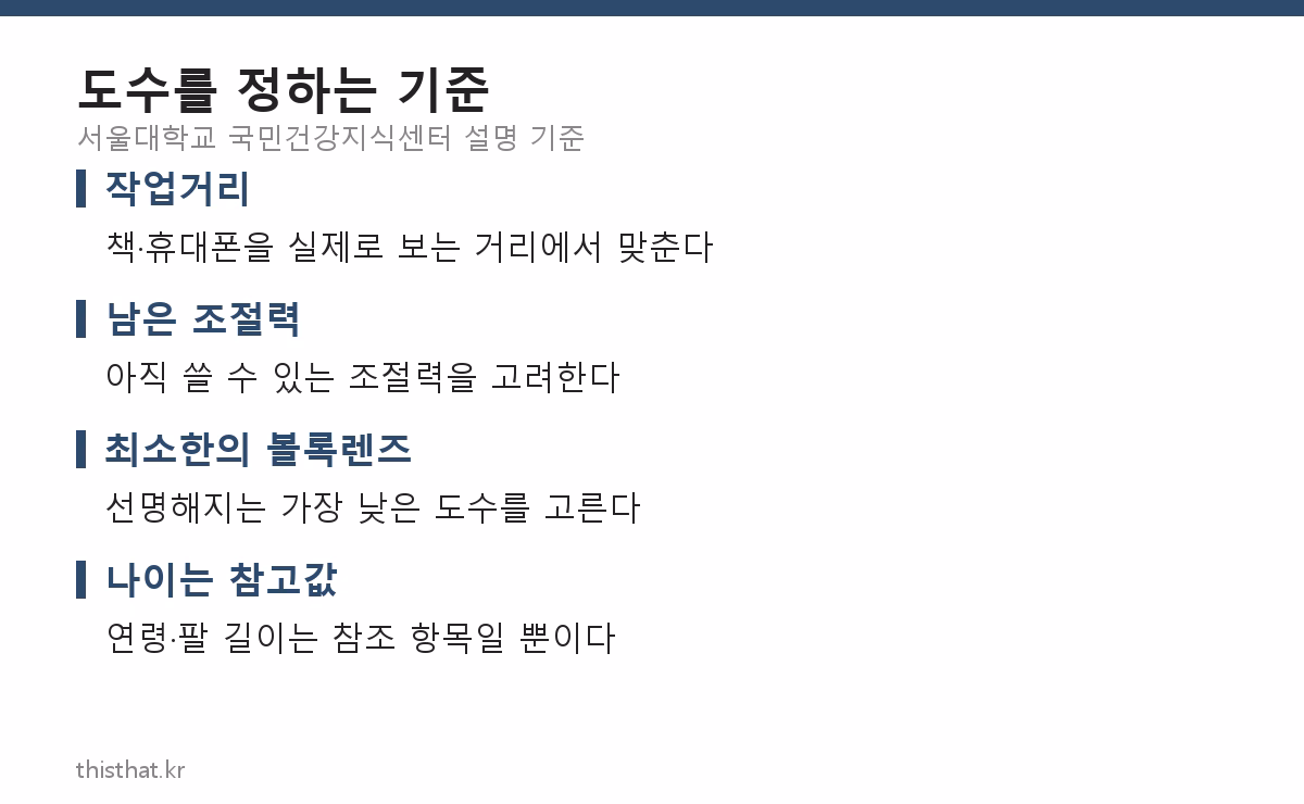 돋보기 도수를 정하는 기준 네 가지