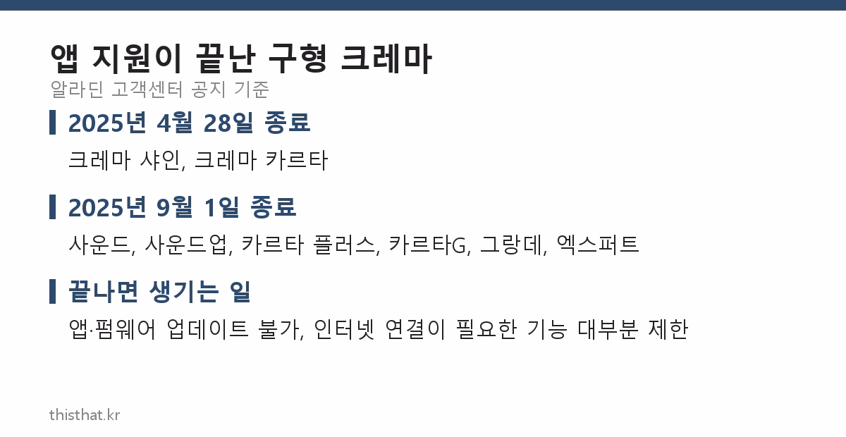 앱 지원이 종료된 구형 크레마 모델