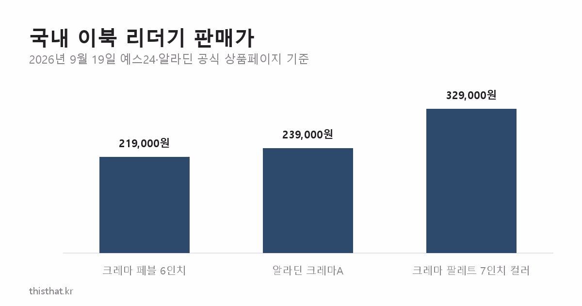 국내 이북 리더기 판매가 비교