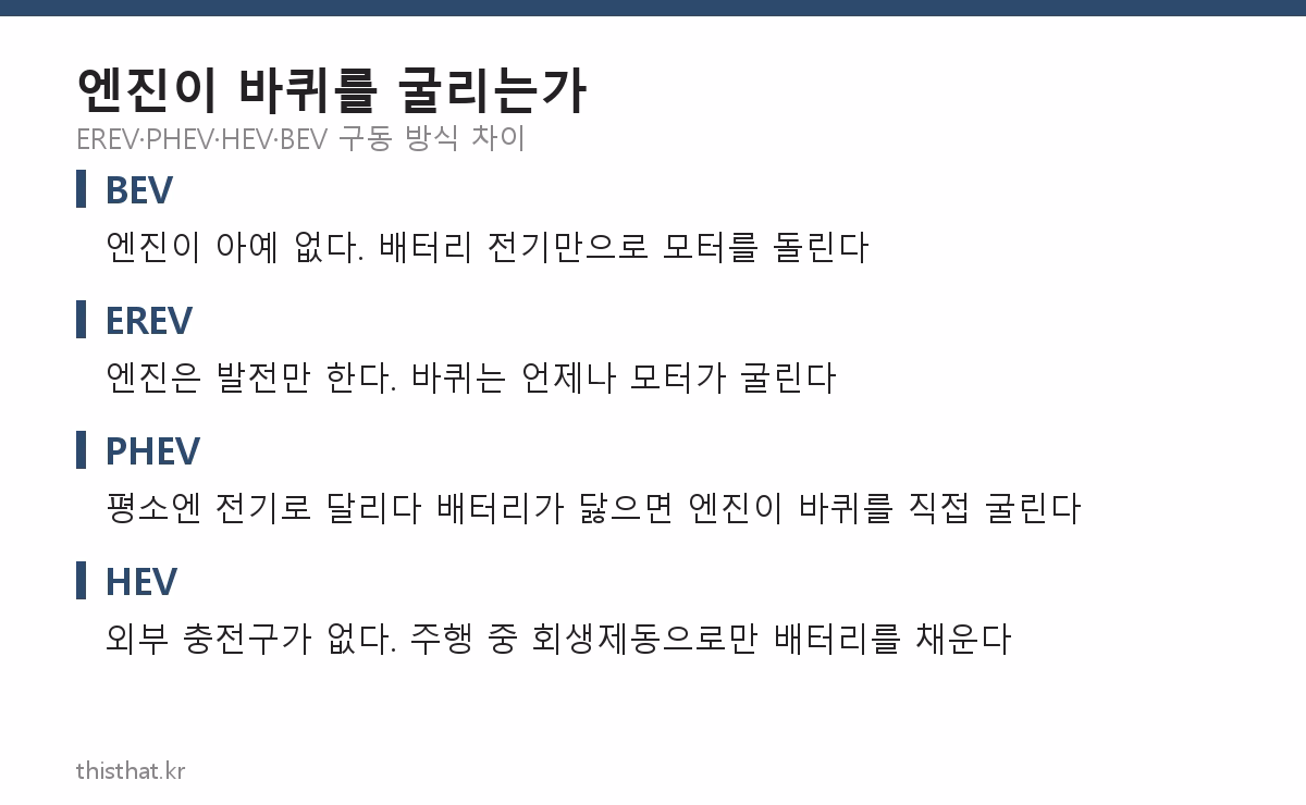 EREV PHEV HEV BEV 구동 방식 차이