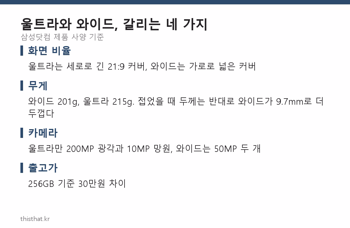 폴드8 울트라와 와이드의 차이 네 가지