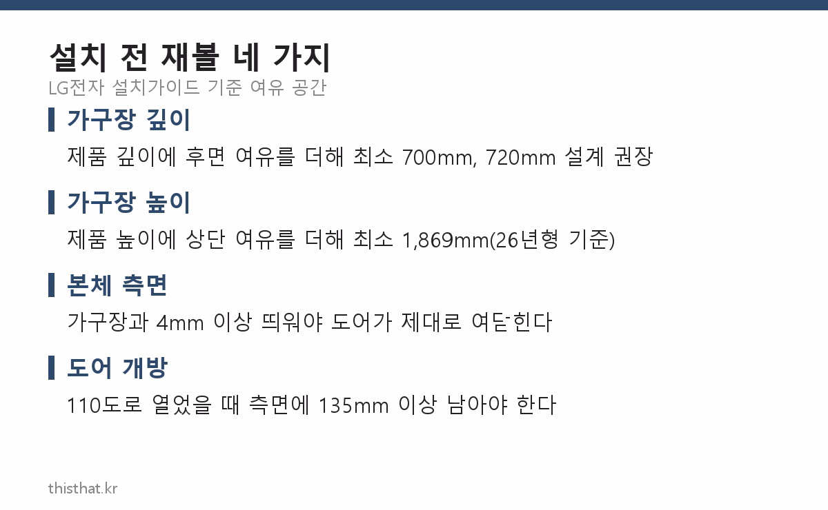 냉장고 설치 전 확인할 여유 공간 기준