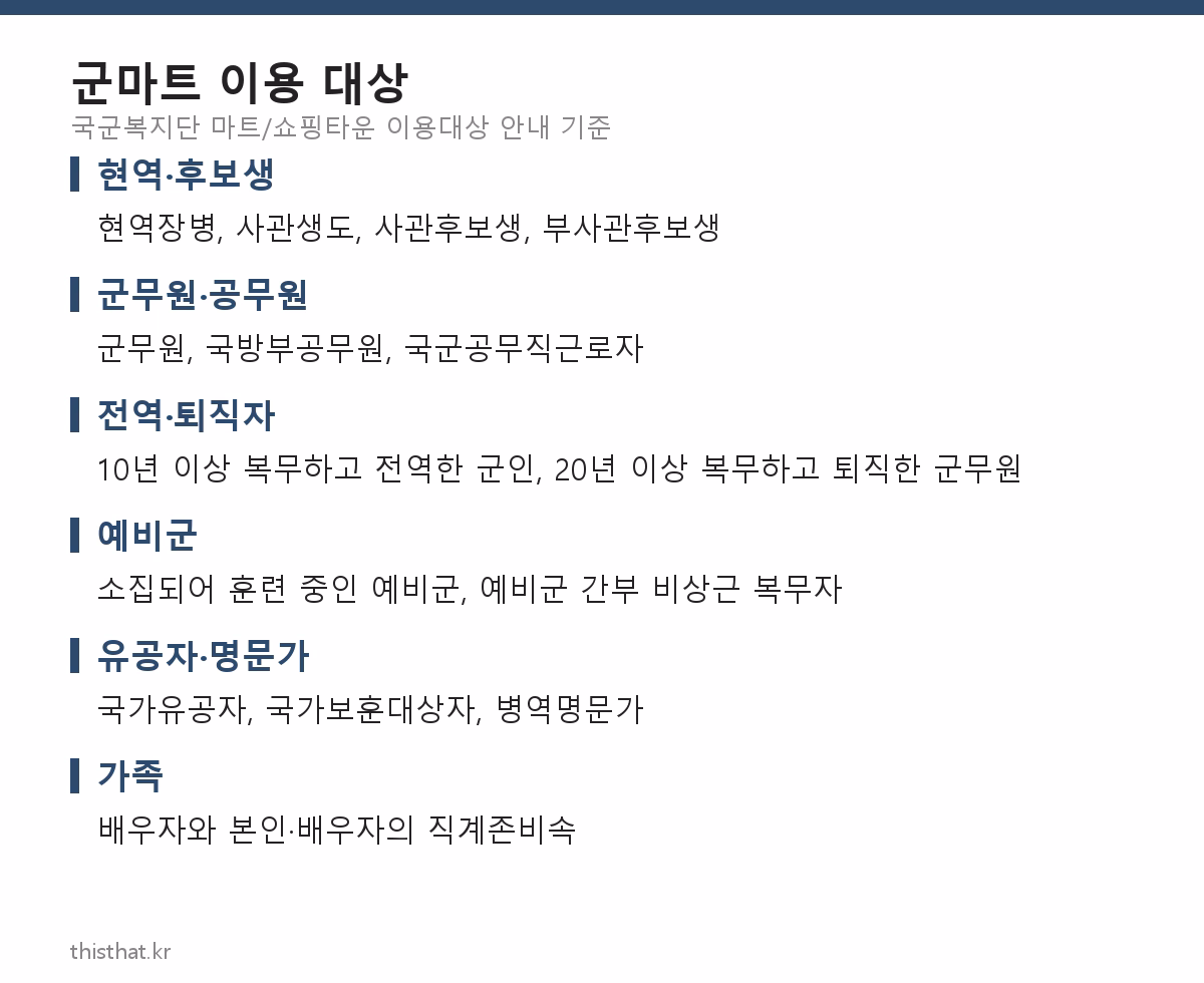 군마트 이용 대상 정리