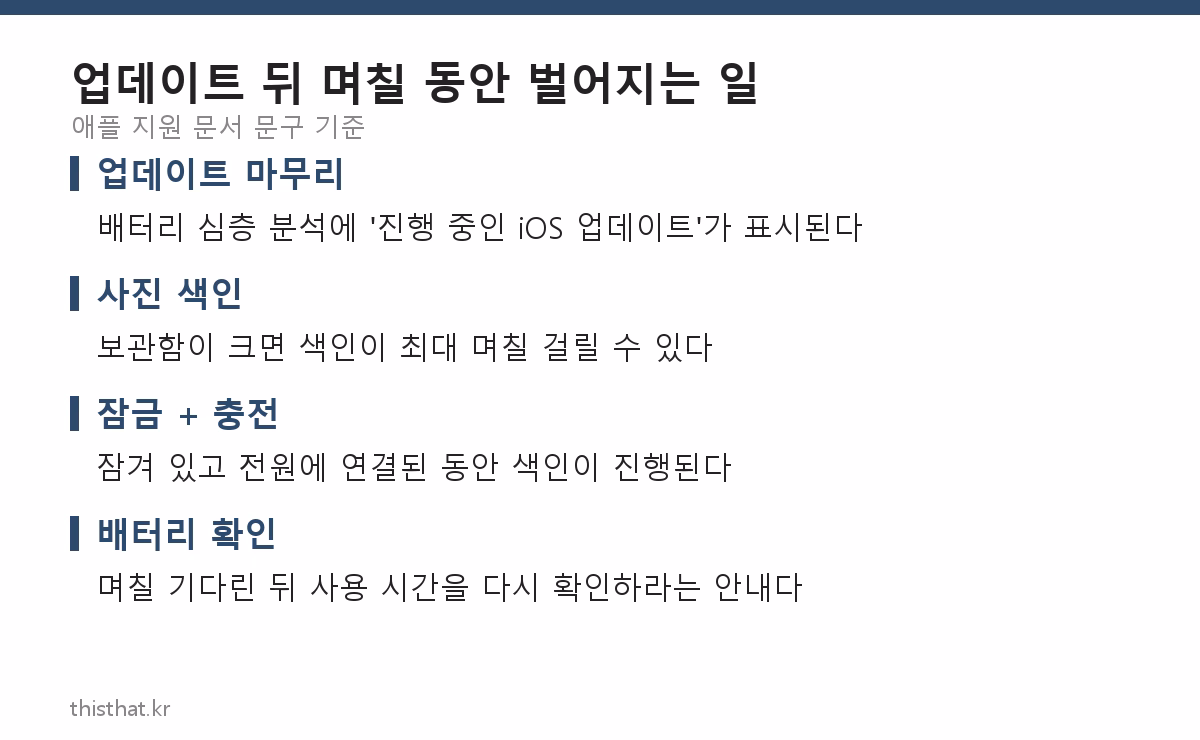 업데이트 뒤 며칠 동안 벌어지는 일 네 가지