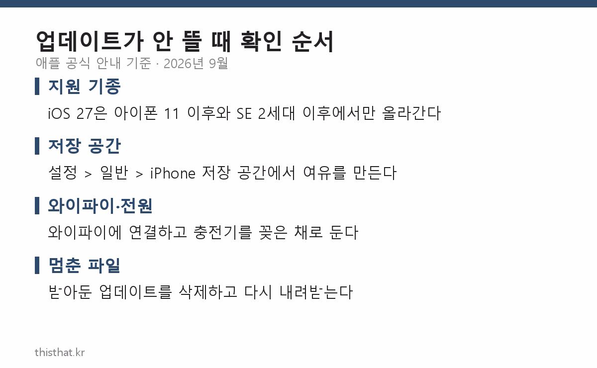 아이폰 업데이트가 안 뜰 때 확인 순서 네 가지