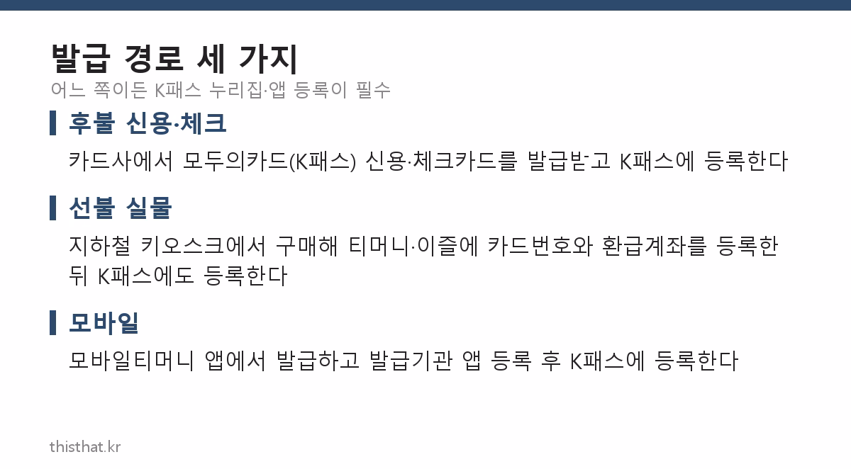 기후동행패스 발급 경로 세 가지 정리 카드
