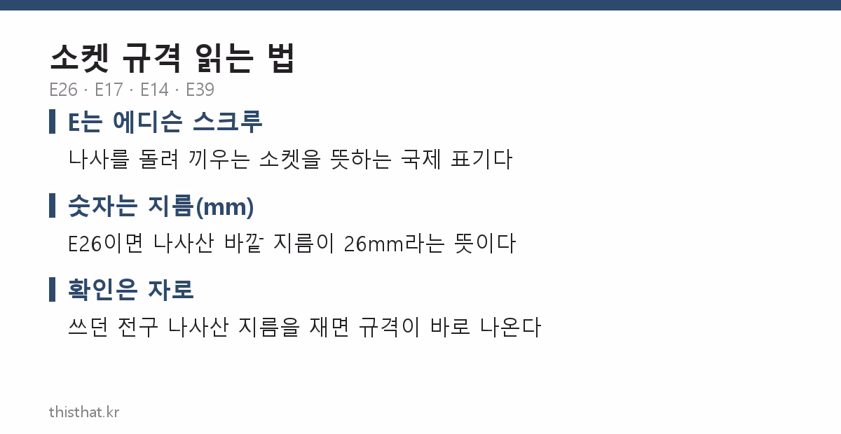 전구 소켓 규격 E26 E17 읽는 법