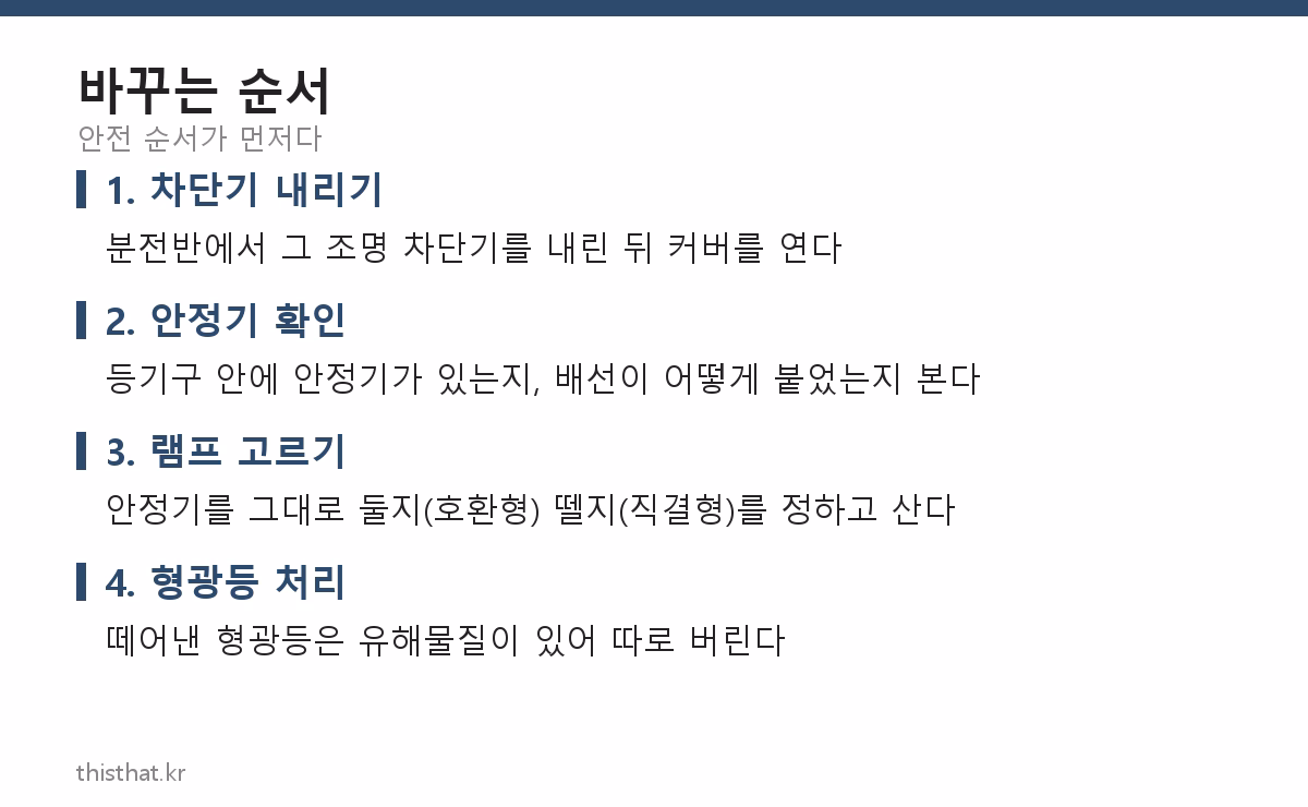 형광등을 LED로 바꾸는 순서 네 단계