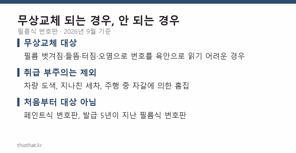 필름식 번호판 무상교체 대상과 제외 사유