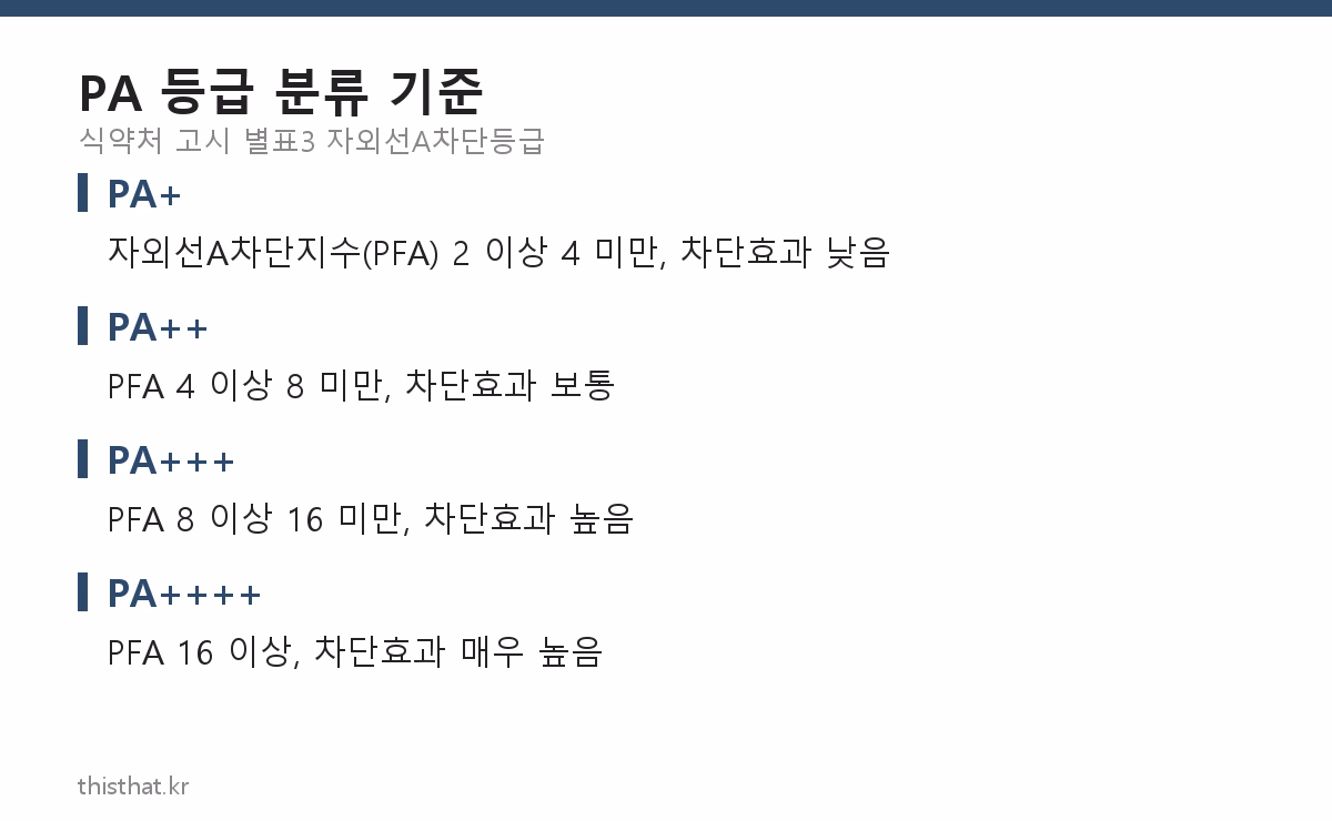PA 등급 분류 기준 카드