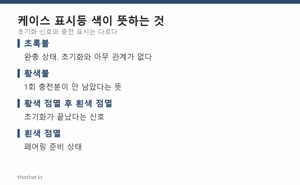에어팟 케이스 상태 표시등 색이 뜻하는 것