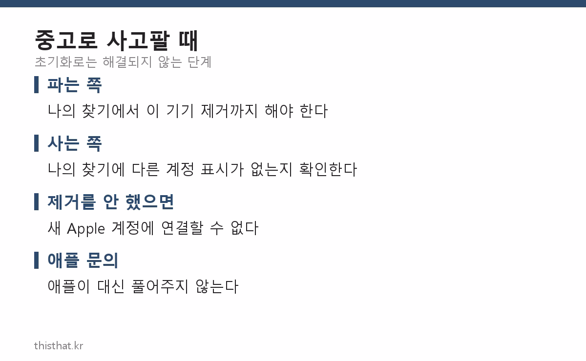 중고 에어팟을 사고팔 때 확인할 것