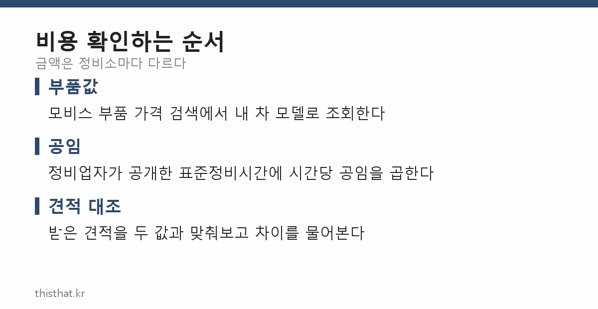 브레이크패드 교체 비용 확인 순서 — 부품값, 공임, 견적 대조