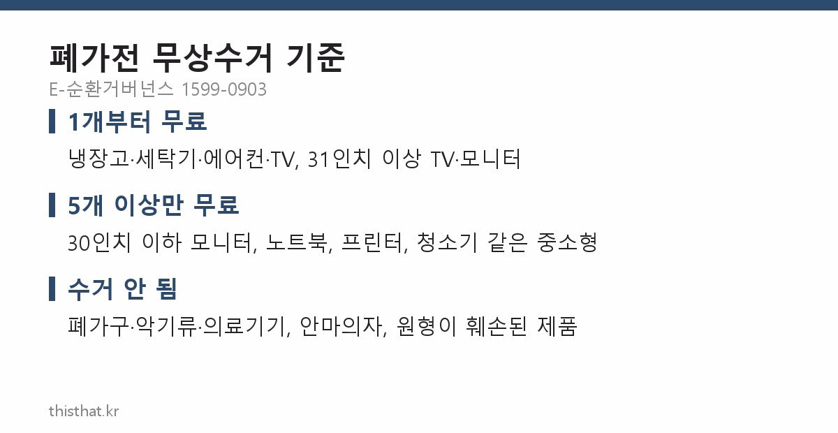 폐가전 무상방문수거 기준 정리 카드