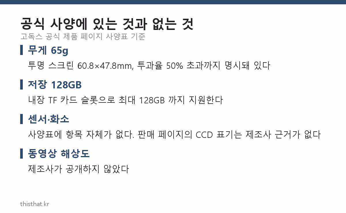 고독스 C100 공식 사양표에 있는 항목과 공개되지 않은 항목 정리 카드