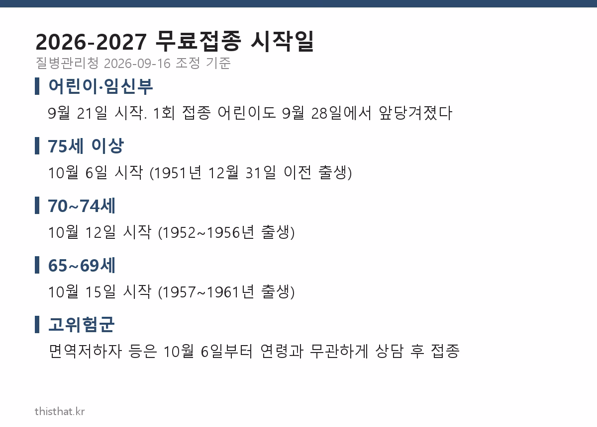 2026-2027절기 독감 무료접종 연령대별 시작일