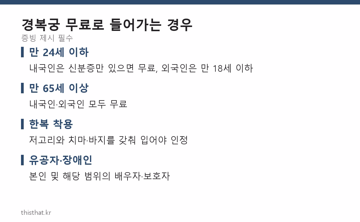 경복궁 무료 관람 대상 네 가지 정리