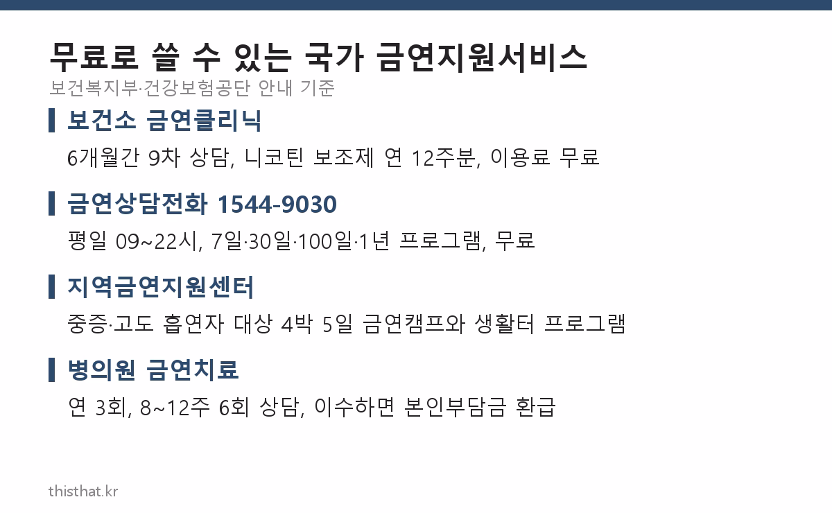 무료로 쓸 수 있는 국가 금연지원서비스 네 가지