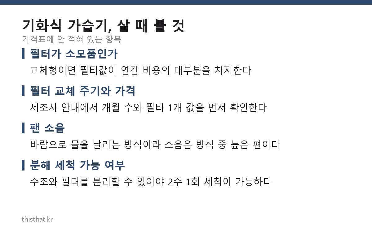 기화식 가습기 구매 전 확인할 항목 카드
