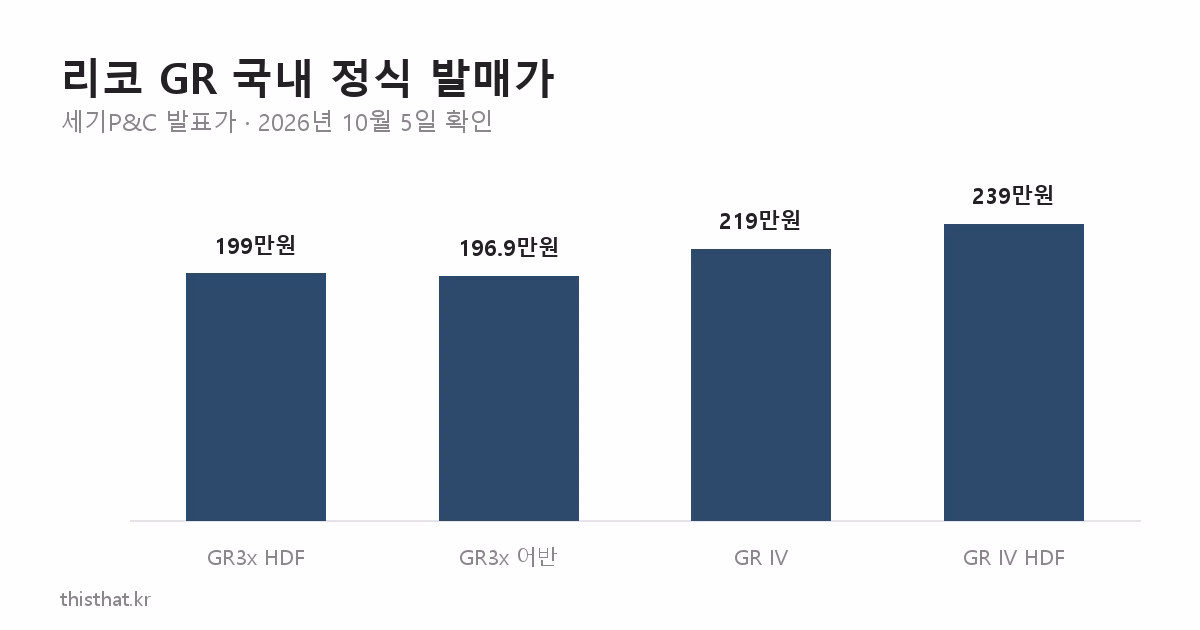 리코 GR 시리즈 국내 정식 발매가 비교 막대그래프